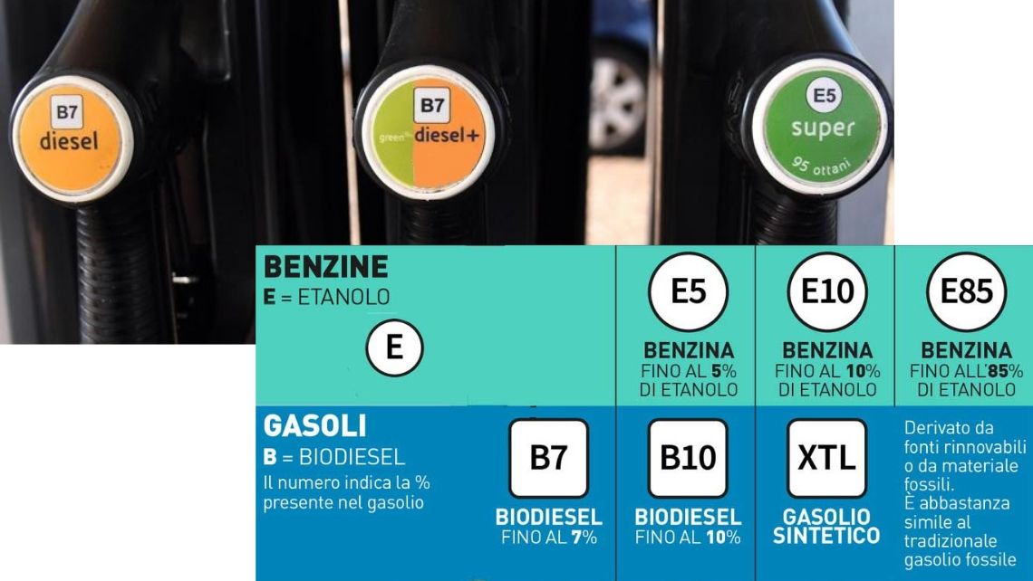 etichette europee per carburanti